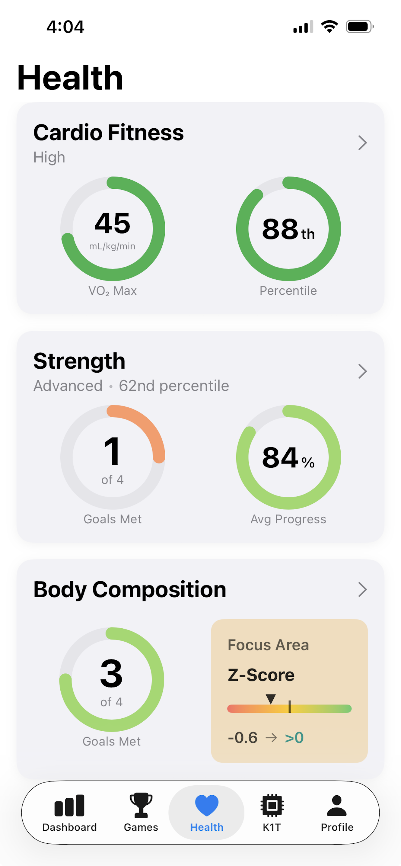 Health dashboard and metrics